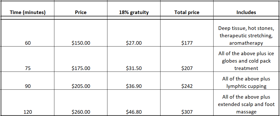 2025 massage pricing