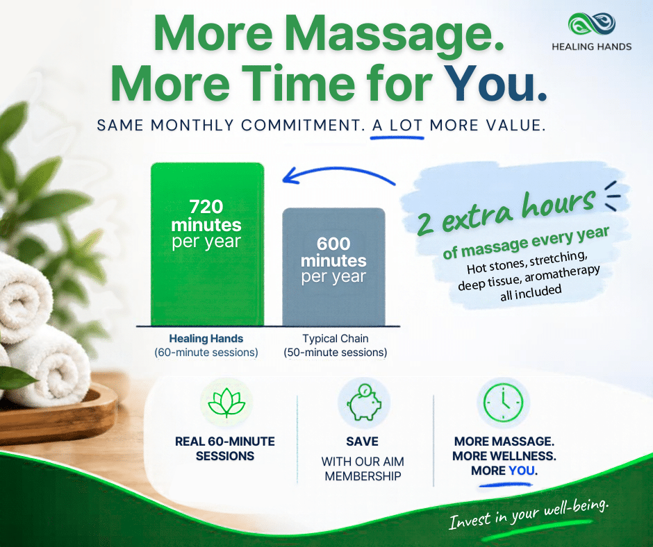 More massage, more time for YOU